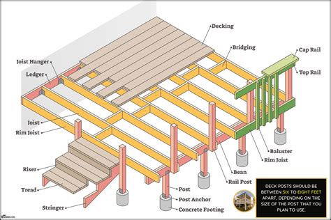 Deck Joint .